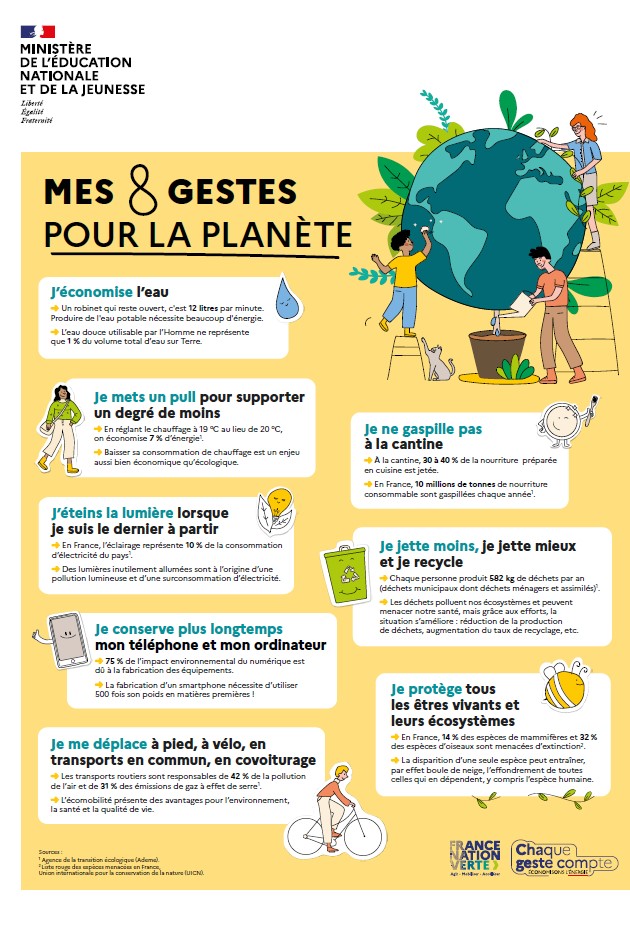 Les Mesures Pour La Transition écologique à L’école | La Classe