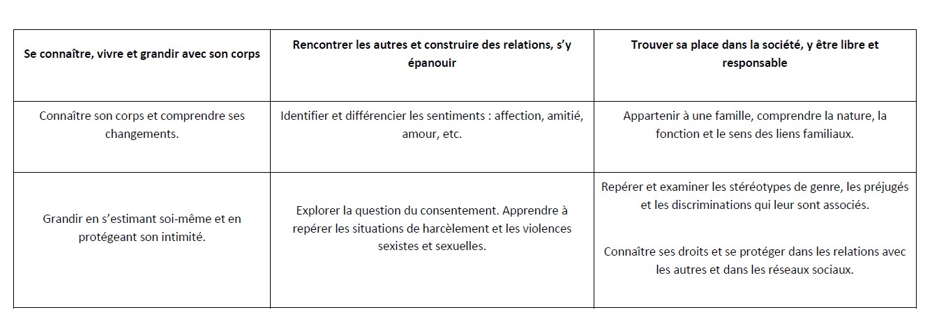 tableau synthétique du programme en élémentaire